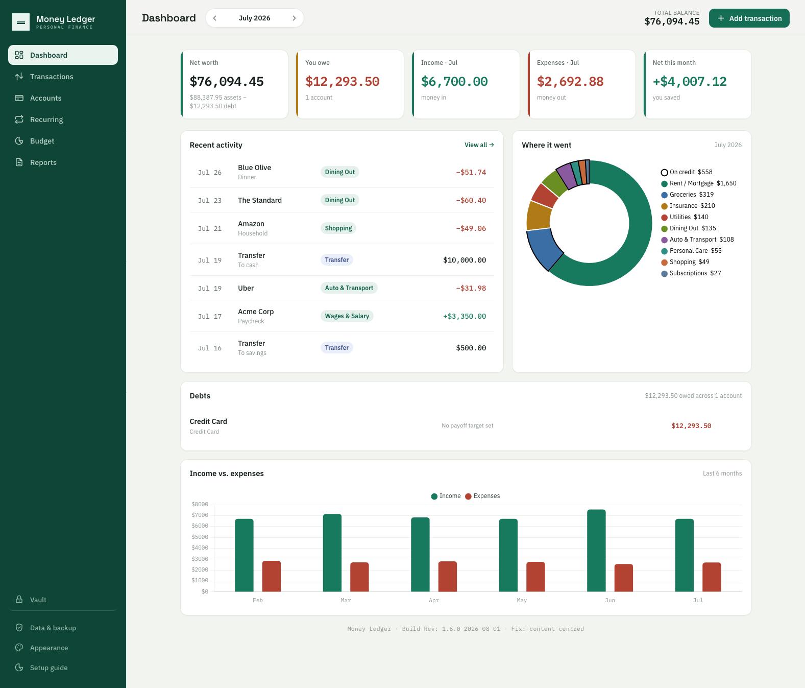 MoneyLedger dashboard: five KPI cards for net worth, debt, income, expenses and net for the month, a recent-activity list, a spending donut broken out by category with each slice's amount in the legend, a debts panel and a six-month income-versus-expenses chart.